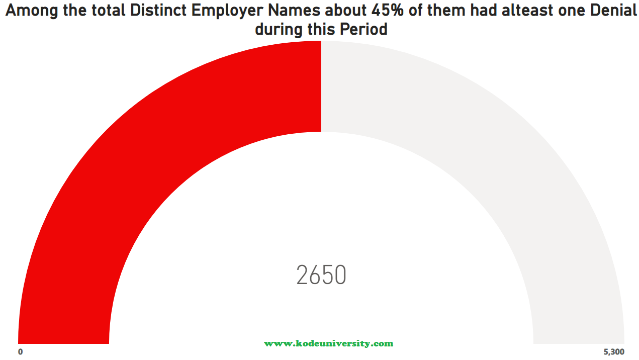 FY 2022 - H1B REPORTS