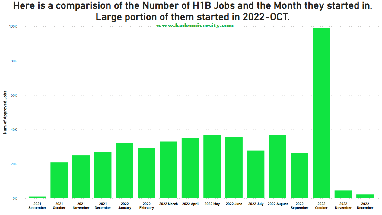 FY 2022 - H1B REPORTS