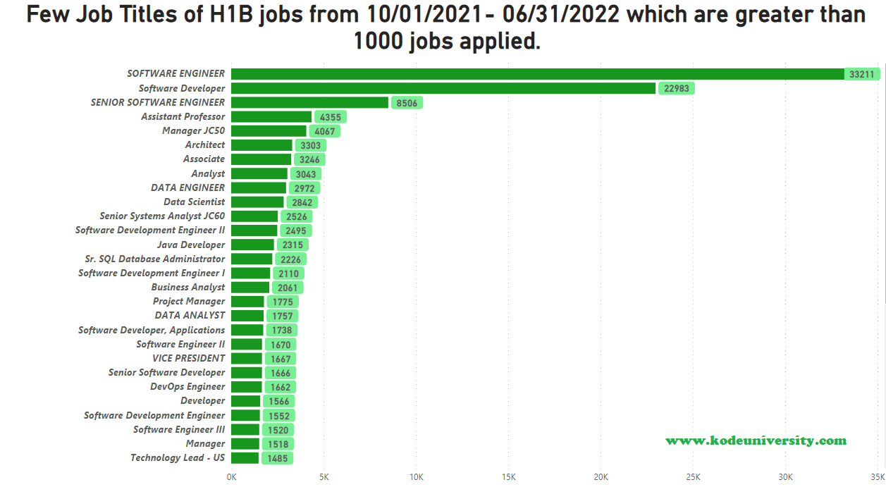 FY 2022 - H1B REPORTS