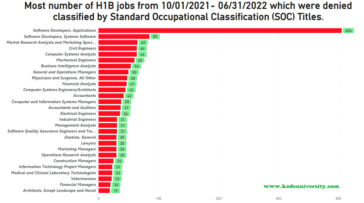 FY 2022 - H1B REPORTS