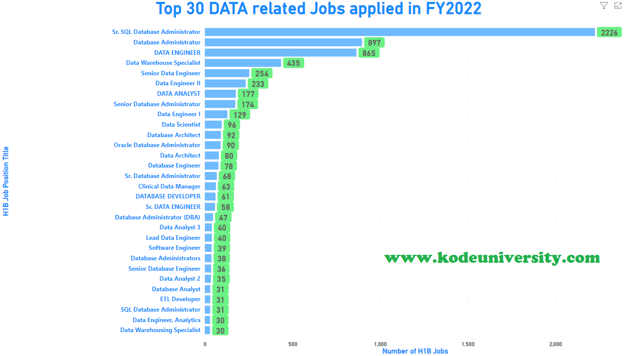 FY 2022 - H1B REPORTS